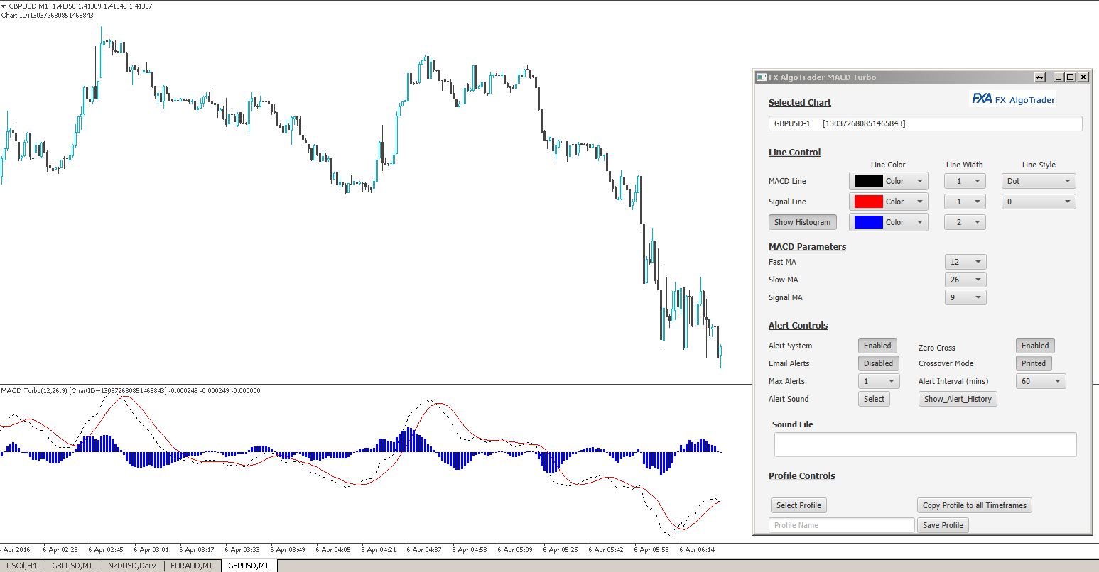 forex-macd crossover with alert